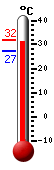 ����: 30.6, ���: 30.8, ����: 27.4