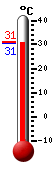 ����: 31.4, ���: 34.2, ����: 25.4
