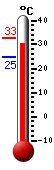 : 31.8, : 32.9, : 24.7