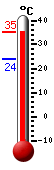 ����: 34.2, ���: 34.2, ����: 24.1