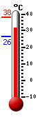 : 37.8, : 38.2, : 26.4